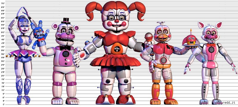 Größenwahn im Untergrund: Wie groß sind alle Funtime-Animatronics der Circus Baby’s Pizza World wirklich?