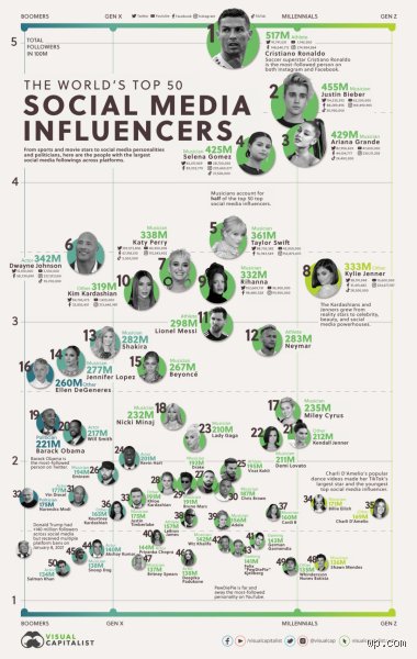 Wie groß sind Influencer?