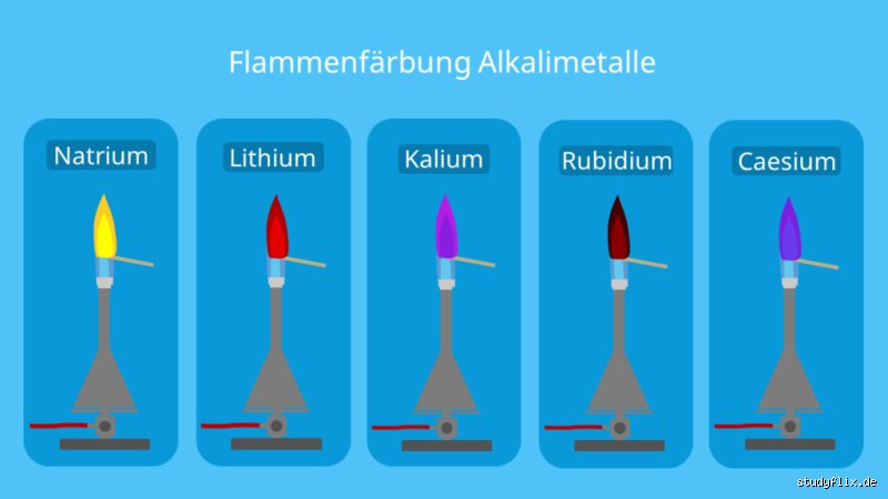 Wie heißt die blaue Flamme?