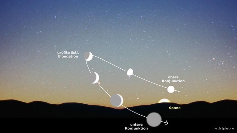 Wie heißt der Stern neben der Venus?