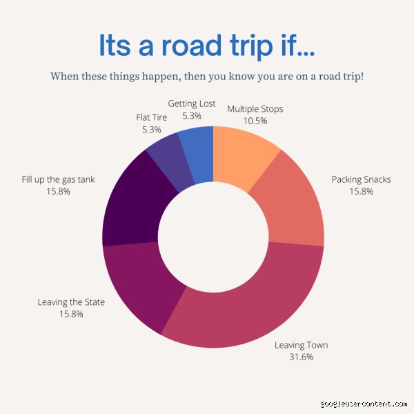 Wie lang hält ein Trip?