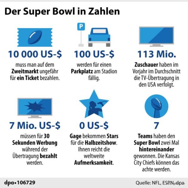 Wie lange geht der Super Bowl 2024?