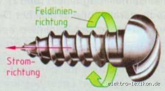 Wie lautet die Schraubenregel?