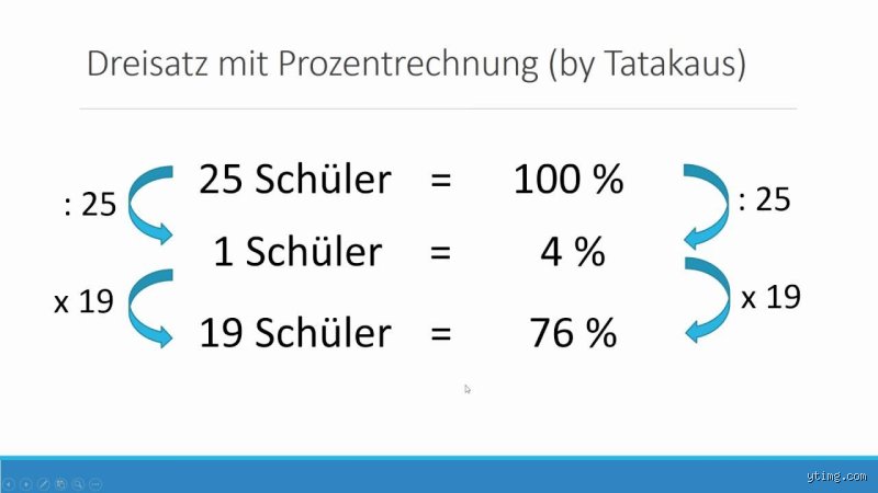 Wie rechne ich Prozent aus ohne Taschenrechner?