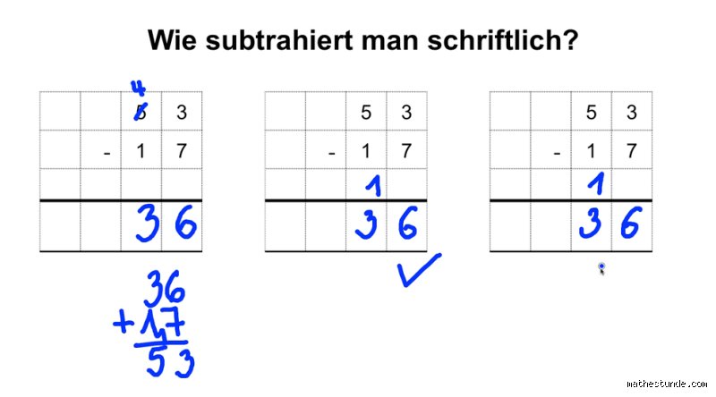 Wie subtrahiert man Zahlen? Eine ehrliche Anleitung zum Abziehen