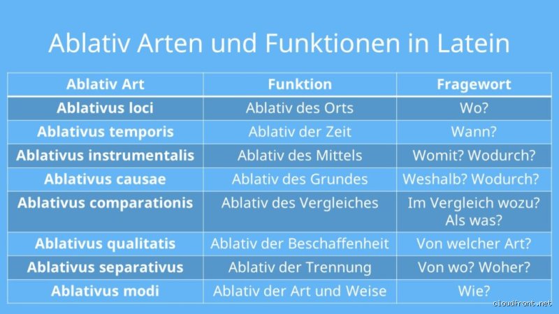 Wie übersetzt man im Lateinischen den Ablativ?