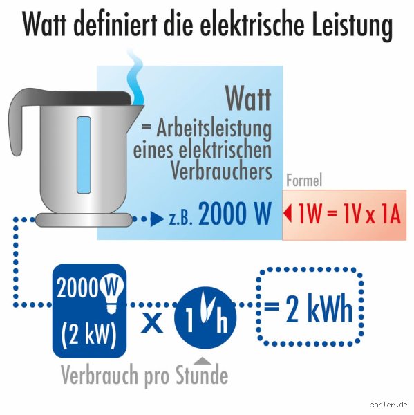 Wie viel sind 220 Volt in Watt?