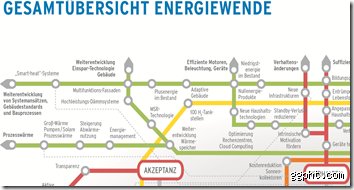 Wie viel Strom braucht eine U-Bahn?
