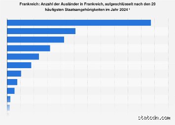 Wie viele Ausländer leben in Paris? Hintergründe, Statistiken und die komplexe demografische Realität der französischen Metropole