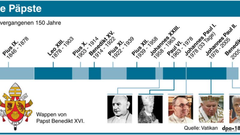 Wie viele deutsche Päpste gab es bisher?