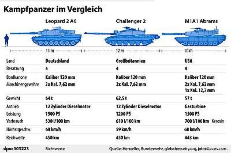 Wie weit kann ein Gepard-Panzer schießen?