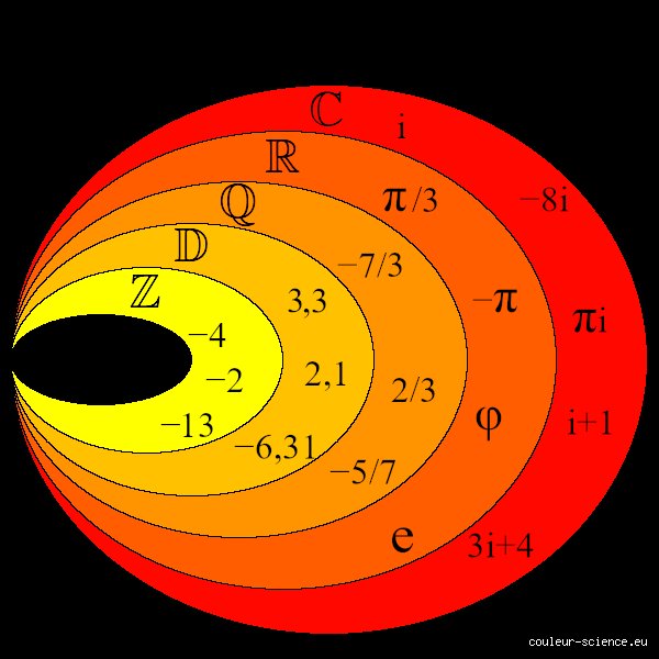 0,3333 est-il un nombre réel ? Pourquoi cette simple suite de chiffres cache une réalité mathématique complexe