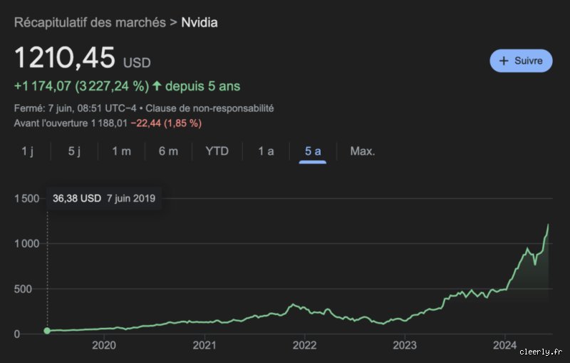 Pourquoi le calcul 30/20 représente-t-il 150 % et comment ne plus jamais se tromper sur les ratios ?