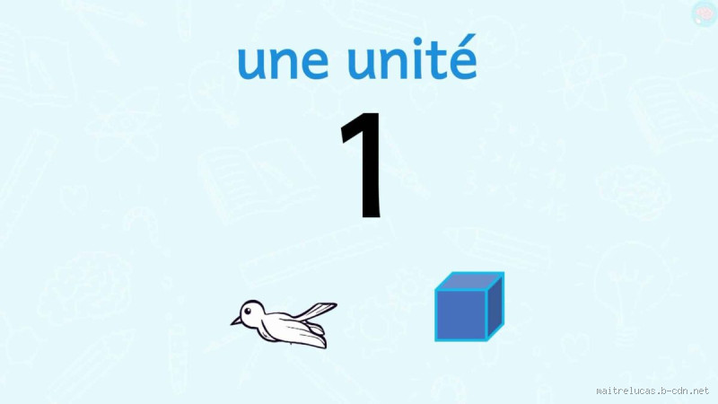 C'est quoi 1 unité ? Tout ce que tu dois savoir