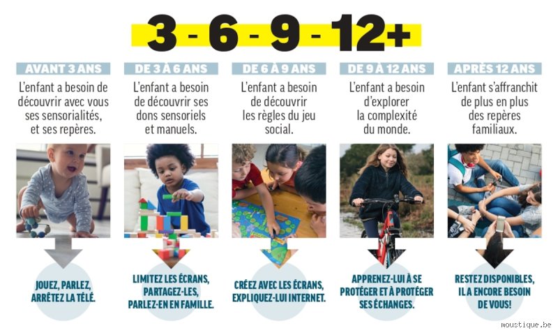 La règle de 3, 6, 9 : ce mystérieux principe qui divise les mathématiciens et fascine les curieux
