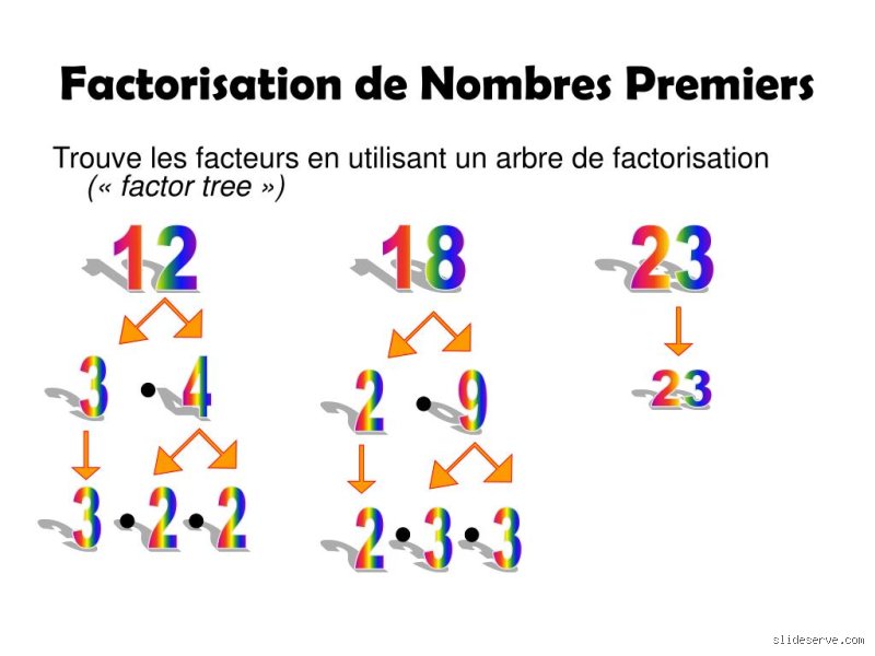 C'est quoi un facteur en maths ? Comprendre les bases de l'arithmétique et de l'algèbre