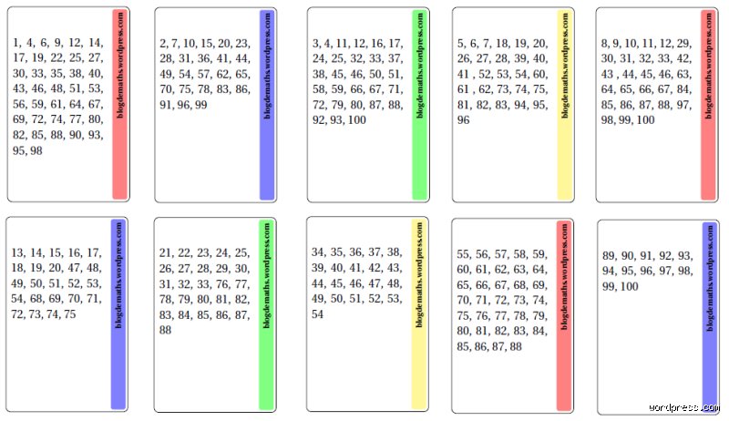 Comment arriver à 21 avec 1,5,6 et 7 ?