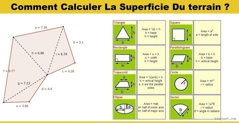 Comment calcule-t-on la surface d'un terrain ? Les méthodes simples et les pièges à éviter