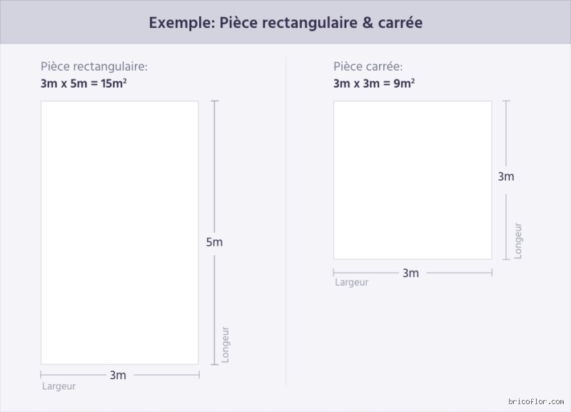 Comment calculer 12 m2 ?