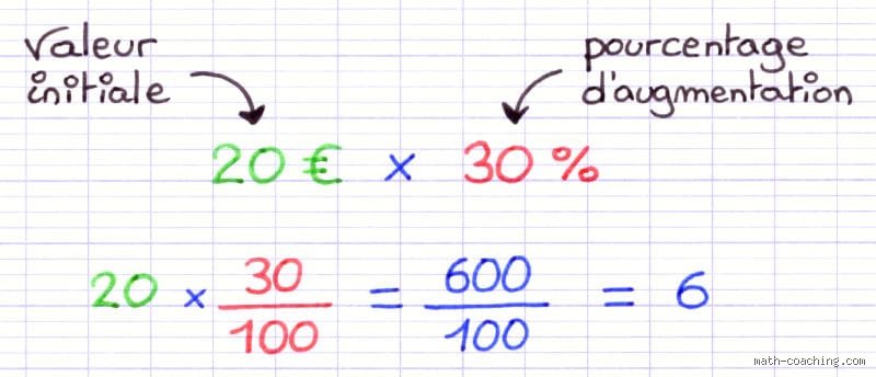 Comment calculer le pourcentage d'augmentation ?