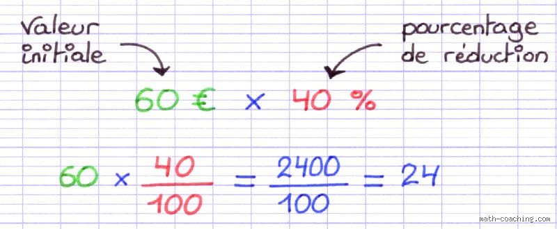 Comment calculer le pourcentage de réduction pour maîtriser son budget sans se faire piéger par les soldes