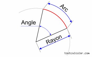 Comment calculer le rayon d'un arc ?