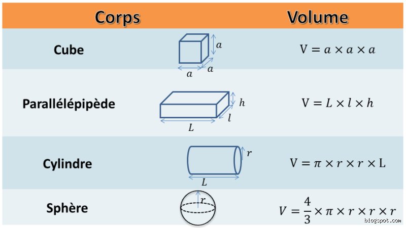 Comment calculer un volume en kilo : le passage obligé par la densité