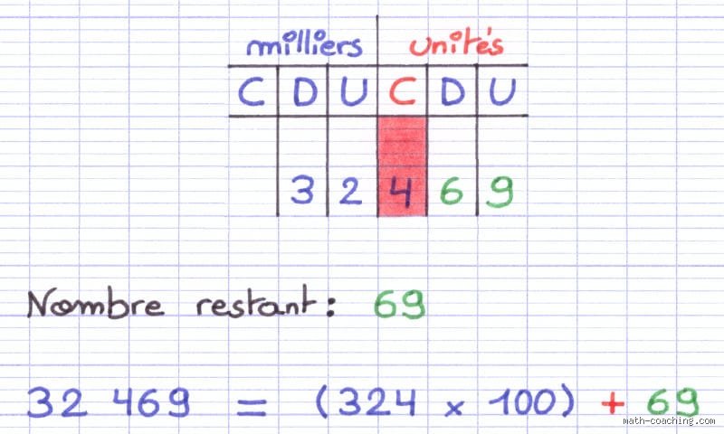 288, Le Nombre Mystère Dévoilé : Comment le Décomposer (Et Pourquoi Vous Devriez Vous en Soucier !)