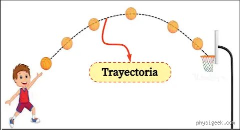 Comment déterminer la longueur de la trajectoire d'un mouvement ?