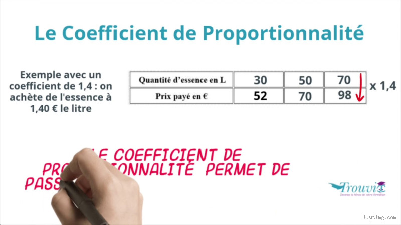Comment est calculé le coefficient ? Le secret enfin expliqué