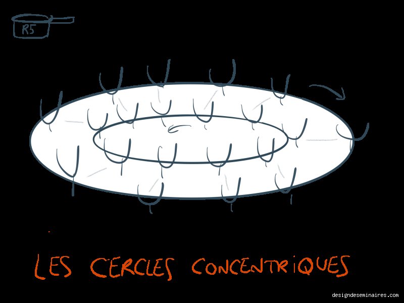 Comment faire des cercles concentriques ?