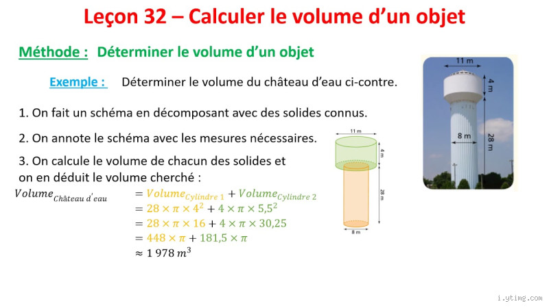 Comment faire pour trouver le volume d'un objet ? Découvrez les secrets !