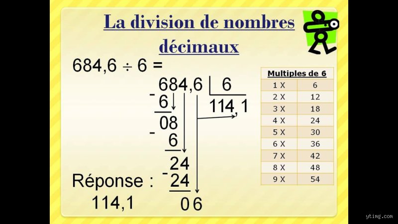 Guide expert : comment faire une division avec des nombres décimaux sans s'arracher les cheveux