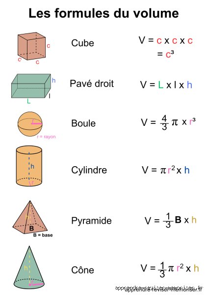 Comment on calcule le volume d'un carré