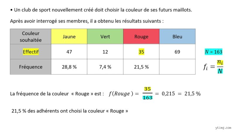 Comment puis-je trouver la fréquence ? Le guide ultime pour maîtriser les ondes et les cycles sans se perdre