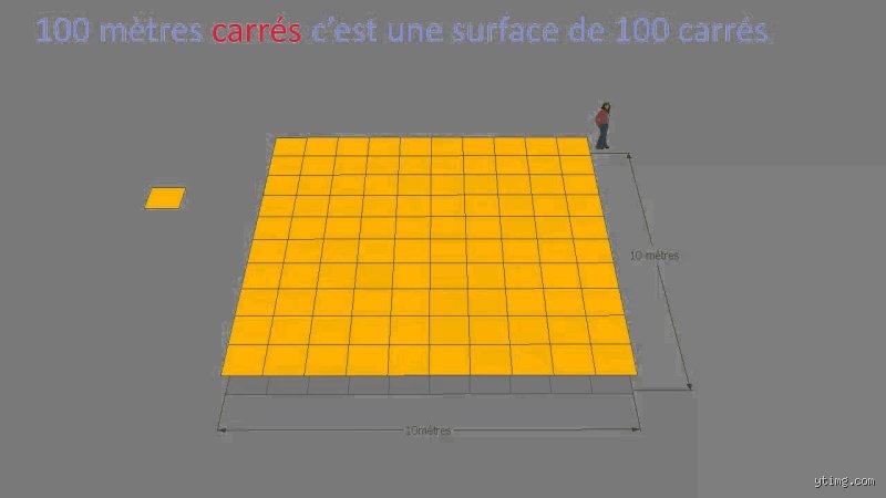 Comment s'appelle 100 mètres carrés ? Tout ce qu'il faut savoir sur cette unité de superficie