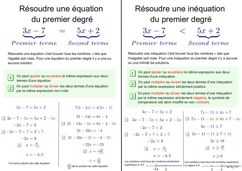 Comment s'appelle la méthode utilisée pour résoudre les équations du quatrième degré : tout savoir sur la méthode de Ferrari