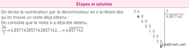 Qu'est-ce qu'un nombre sans virgule, exactement ?