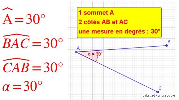 Comment Savoir le Degré… Et Ne Plus Jamais Te Planter (Promis !)