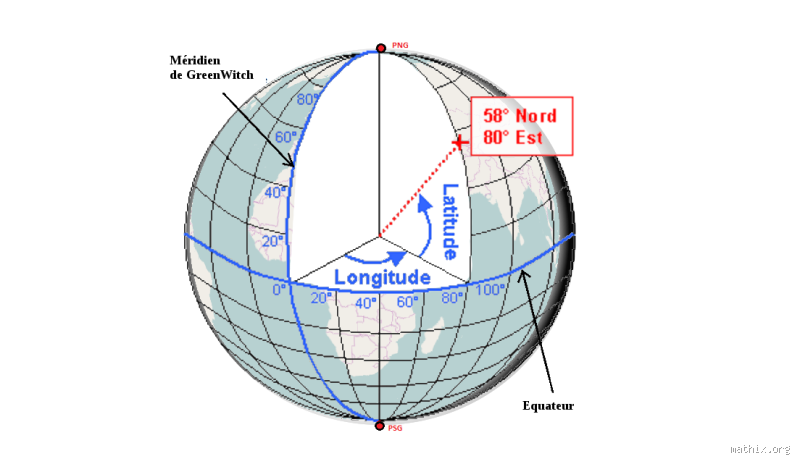 Comment se calcule la latitude ? Découvrez les secrets de ce calcul essentiel