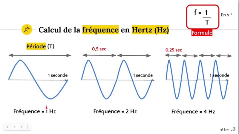 Comment voir la fréquence ? Le guide complet pour visualiser l’invisible à l’aide des outils de pointe et des méthodes artisanales