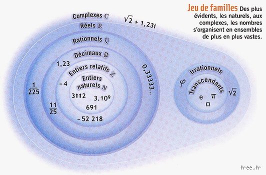 Est-ce que 0 est un nombre réel ? Pourquoi cette question divise encore certains esprits curieux