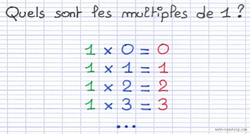 Est-ce que 1 est un multiple ?