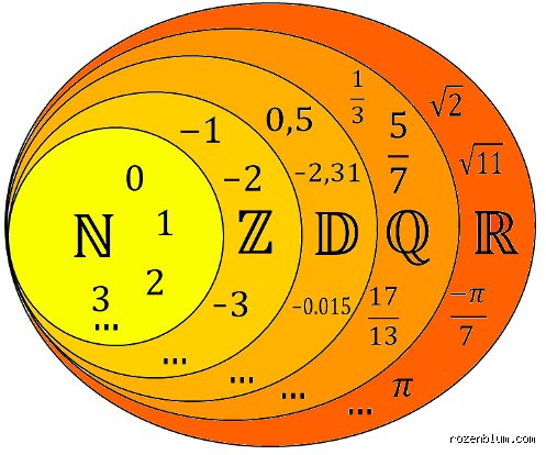 Est-ce que 3 est un nombre réel ? Pourquoi cette question apparemment absurde cache un vertige mathématique