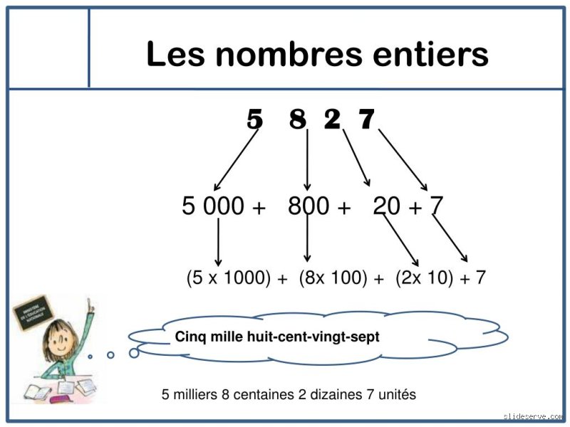 Est-ce que π est un nombre entier ?