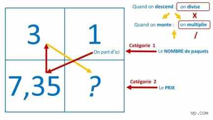 La règle de 3 est-elle réelle ou n’est-ce qu’une simplification mathématique pour rassurer l’esprit humain ?