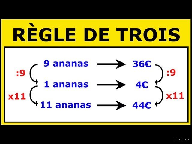 Pourquoi la règle de trois est-elle mathématiquement infaillible ?
