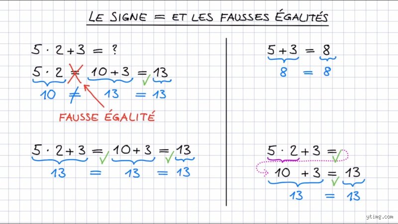 Qu'est-ce qu'une égalité fausse ? Comprendre ce concept mathématique et logique qui bouscule nos certitudes