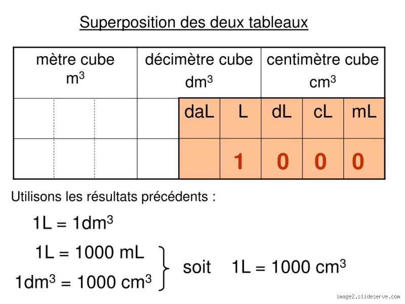 Cm3 : Mais enfin, qu'est-ce que c'est que ce truc ?! Le guide ultime pour les nuls (et les autres) !