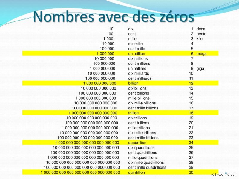 Quel est le chiffre des millions ?